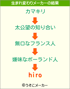 hiroの生まれ変わりメーカー結果