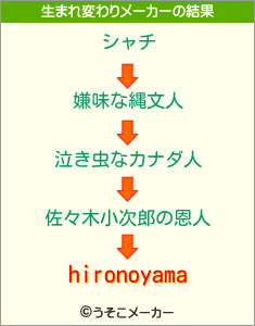 hironoyamaの生まれ変わりメーカー結果