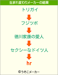 hrの生まれ変わりメーカー結果