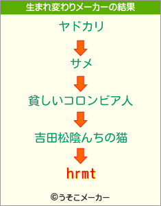 hrmtの生まれ変わりメーカー結果