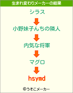 hsymdの生まれ変わりメーカー結果