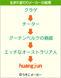 huangjunの生まれ変わりメーカー結果