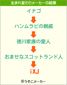 iXJの生まれ変わりメーカー結果