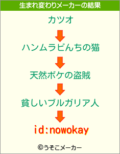 id:nowokayの生まれ変わりメーカー結果
