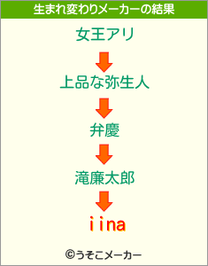 iinaの生まれ変わりメーカー結果