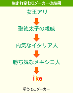 ikeの生まれ変わりメーカー結果