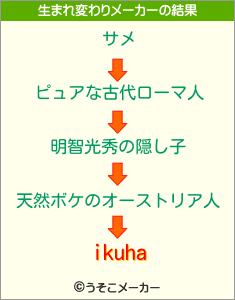 ikuhaの生まれ変わりメーカー結果