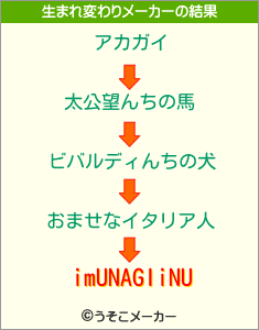 imUNAGIiNUの生まれ変わりメーカー結果