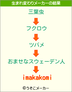 imakakomiの生まれ変わりメーカー結果