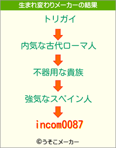 incom0087の生まれ変わりメーカー結果