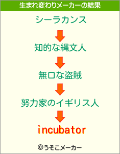 incubatorの生まれ変わりメーカー結果