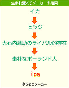 ipaの生まれ変わりメーカー結果