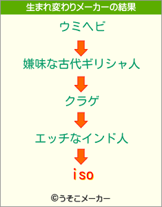 isoの生まれ変わりメーカー結果