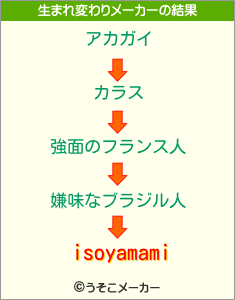 isoyamamiの生まれ変わりメーカー結果