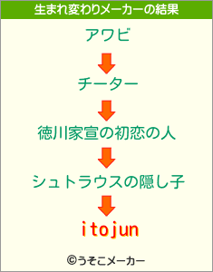 itojunの生まれ変わりメーカー結果