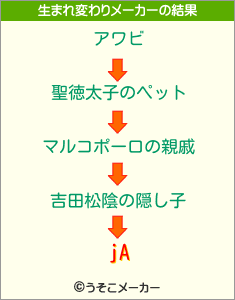 jAの生まれ変わりメーカー結果