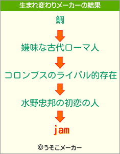 jamの生まれ変わりメーカー結果