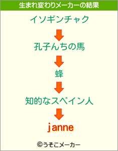 janneの生まれ変わりメーカー結果