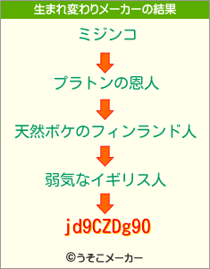 jd9CZDg90の生まれ変わりメーカー結果