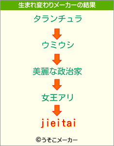 jieitaiの生まれ変わりメーカー結果