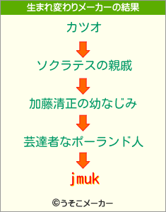 jmukの生まれ変わりメーカー結果