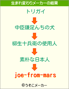 joe-from-marsの生まれ変わりメーカー結果