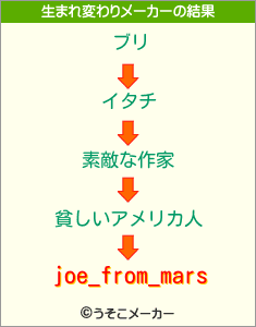 joe_from_marsの生まれ変わりメーカー結果