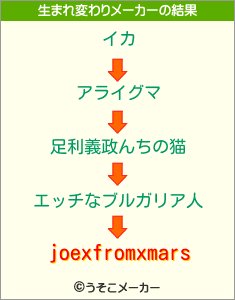 joexfromxmarsの生まれ変わりメーカー結果