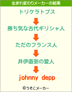 johnny deppの生まれ変わりメーカー結果