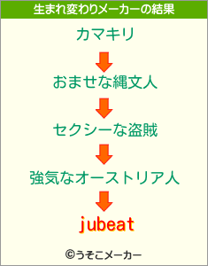 jubeatの生まれ変わりメーカー結果