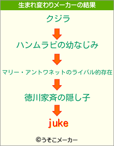 jukeの生まれ変わりメーカー結果