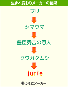 jurieの生まれ変わりメーカー結果