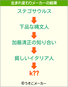 k??の生まれ変わりメーカー結果