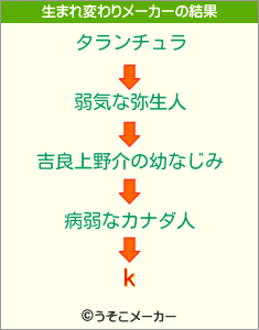 kの生まれ変わりメーカー結果