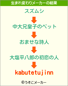 kabutetujinnの生まれ変わりメーカー結果