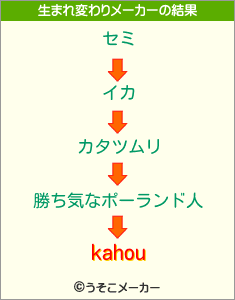 kahouの生まれ変わりメーカー結果