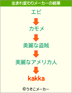 kakkaの生まれ変わりメーカー結果