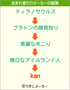 kanの生まれ変わりメーカー結果