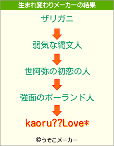 kaoru??Love*の生まれ変わりメーカー結果