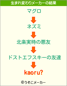 kaoru?の生まれ変わりメーカー結果