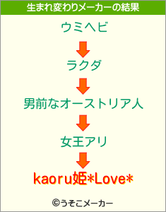 kaoru姫*Love*の生まれ変わりメーカー結果