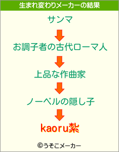 kaoru紮の生まれ変わりメーカー結果