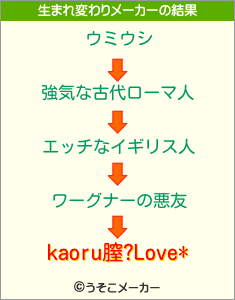 kaoru膣?Love*の生まれ変わりメーカー結果