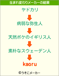 kaoruの生まれ変わりメーカー結果