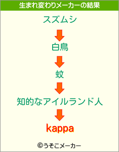 kappaの生まれ変わりメーカー結果