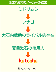 katochaの生まれ変わりメーカー結果