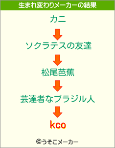 kcoの生まれ変わりメーカー結果