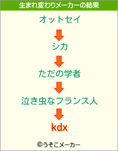 kdxの生まれ変わりメーカー結果