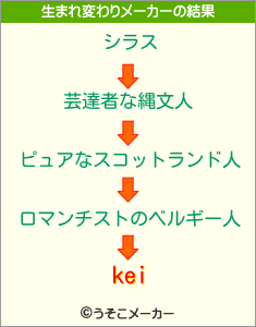 keiの生まれ変わりメーカー結果