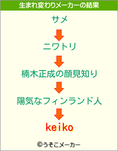 keikoの生まれ変わりメーカー結果